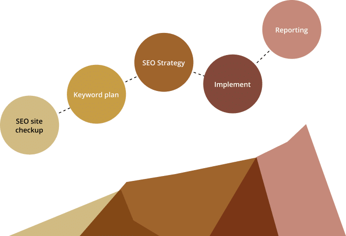 Steps to SEO chart